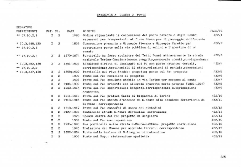 Pagina Indice Faldone 432